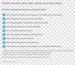 They can also be purchased from the dryad for 50 each, while a blood moon is not occurring. Stars Rating List Long Term Health Conditions Page Menu Letter Transparent Png Pngset Com