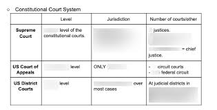 The global learning platform helping millions of students & teachers each month #quizlet visit our help center for support. What Is The Role Of The Judicial Branch Quizlet