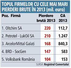 Numai ca in momentul in care aceasta se intampla unui cetatean strain aflat temporar pachetul de asigurari de sanatate exclusivist astra sante garanteaza accesul la cele mai bune servicii medicale cu acoperire in germania, austria. Topul Celor Mai Mari Pierderi Ale Firmelor Ingrosat De BÄƒnci Si Companii De AsigurÄƒri