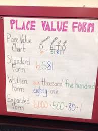 Grade 2 Math Number A7 Place Value Anchor Chart Only To