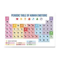 Ezposterprints Periodic Table Of Emotions Poster Funny Periodic Table About Emotions Wall Art Print For Home Office Kidsroom Classroom School Decor Walmar In 2020 Emotions Posters Emotions Periodic Table