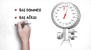 Yuksek Tansiyon Nedir Belirtileri Nelerdir Youtube