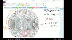 Smith Chart Single Stub Matching Problem 2