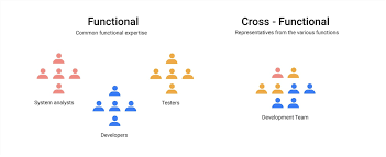 10 Best Practices Strategies For Cross Functional Team