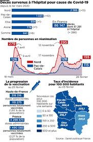 Comité de défense et de promotion de la desserte ferroviaire de redon et du pays de redon. Covid 19 25 207 Nouveaux Cas Et 286 Deces De Plus En 24 Heures