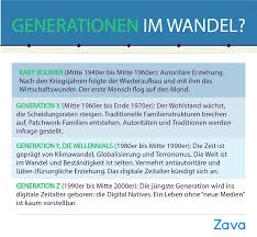 Zava Umfrage Zur Sexuellen Evolution Zava Dred