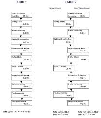 49 Right Improved Process Flow Chart
