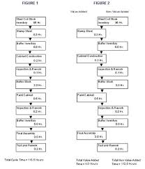 49 right improved process flow chart