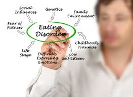 Image result for Eating Disorder