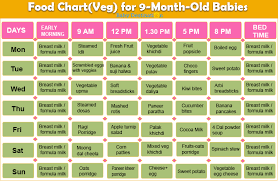 a helpful and complete food chart for 9 months baby food menu