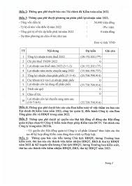 Ký bởi: VÕ DUY CHÍNH Ký ngày: 25/4/2023 15:01:54