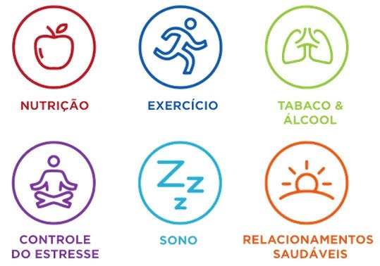 Pequenas atitudes diárias em áreas essenciais como alimentação, sono e movimento são a base para a prevenção de doenças., gerada com IA