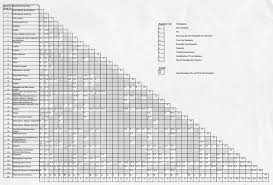 Best Chart Chemical Compatibility Graph Data Images On