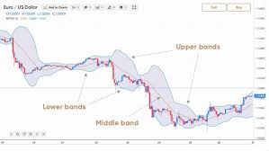 trade with bollinger bands trade now capital com