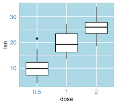 The Best Ggplot Themes You Should Know Datanovia Custom Theme Theme Themes Themes