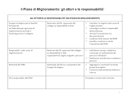 1 Comunicazione Del Piano Di Miglioramento Redatto A Seguito Del Processo Di Autovalutazione Caf A Cura Del Gruppo Strategico Istituzionale Per La Qualita Ppt Scaricare