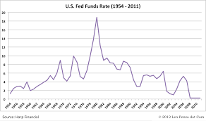 how far will the next interest rate hike go investing com uk