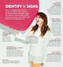 How To Tell If You Might Be Having A Heart Attack Heart Attack Heart Attack Symptoms Health And Wellbeing