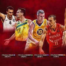 June 21st 1986 (12:00) guadalajara, estadio jalisco. Who Will Be The Top Scorer Of Fiba Basketball World Cup Facebook