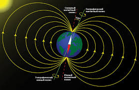 Картинки по запросу ось магнитного поля должна быть наклонена по отношению к общей оси вращения небесного тела
