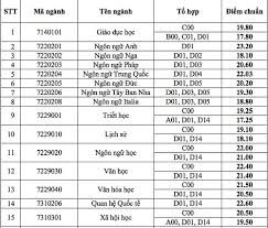 Trong đó, tổ trưởng tổ tư vấn là ts. Ä'iá»ƒm Chuáº©n 2018 Ä'áº¡i Há»c Khoa Há»c Xa Há»™i Va Nhan VÄƒn Tp Hcm