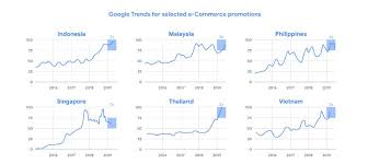 View the text version view infographic version. Southeast Asia E Commerce Second Half Profit Is The Most Important Okr Domeet Webmaster