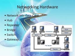 However, all of the names mean the same but have got different. Computer Network Online Presentation