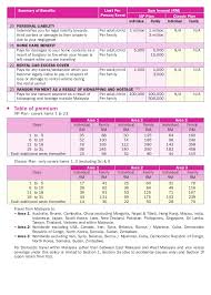 Axa travel insurance merupakan salah satu asuransi perjalanan yang cukup terkenal. Axa Travel Smart Traveller Brochure