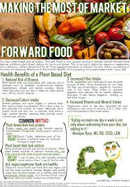 Have You Checked Out The New Forward Food Pop Up Yet Read More Here About The Benefits Of Incorporating More Plant Based Foods In Healthy Snacks Food Now Food