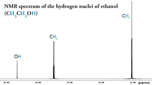 Nmr Basic Knowledge Nuclear Magnetic Resonance Spectrometer Nmr Products Jeol