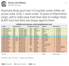 May 06, 2021 · pm modi was among those who paid tribute to the polician new delhi: Did Upa Govt Build Only One Aiims Institute During Their Tenure False Claim Viral Alt News