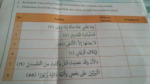 Mad silah dibedakan menjadi dua 1. Tlong Di Jwb Donk Yg Bnerr Pliss Jngan Smpe Slh Bsok Mauu Dikmpulin Soalnya Mencari Tentang Mad Brainly Co Id