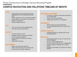 We did not find results for: Strategic Recruiting Plan Template Zimer