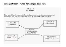 Sebagai penunggang basikal pula, kita harus sentiasa maklumat ini boleh membantu mengurangkan kadar kemalangan jalan raya. Page 6 Teknik Menulis Karangan Ulasan