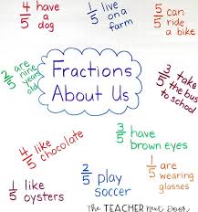 These fractions worksheets are pdf files. Fraction Activities Students Love The Teacher Next Door