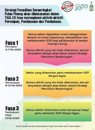 Penang Future Foundation Posts Facebook