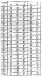 Download zensurenliste zum ausdrucken 4teachers zensurenliste. Carl Blechen Grundschule Punktetabelle