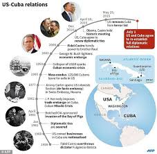 5 Decades Later Us Cuba Diplomatic Ties Restored Cuba Fidel Castro Social Studies Worksheets