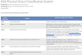 Image result for ASA Physical Status Classification System