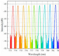 Wide-Spectrum Tuning and Narrowing of 780 nm Broad-Area ...