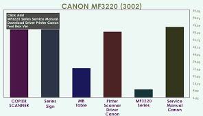 Description:mf drivers for canon mf3220. Drivers Canon Mf3220 Windows 7 64