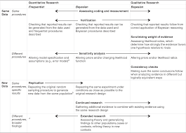 Cv technocrates real / pieter vanhuysse cv and list of publications european centre for. Appraisal Part Iv The Production Of Knowledge