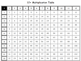 Multiplication Table 1 12 Pdf In 2020 Free Printable Calendar Templates Multiplication Chart Printable Multiplication Table 1 12