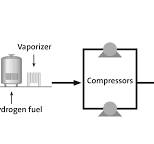 Hydrogen Fueling Stations | Air Products
