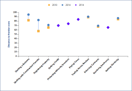 I have had difficulties plotting results from glm logit models to show up as odds ratios on a log scale. 2
