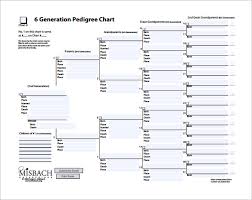 Precise Blank Pedigree Chart Download Family Tree Forms And