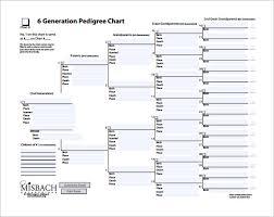 precise blank pedigree chart download family tree forms and