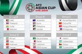Afc juga akan bekerja sama dengan fifa. Hasil Undian Piala Asia 2019 Jalan Berat 3 Wakil Asia Tenggara Halaman All Kompas Com