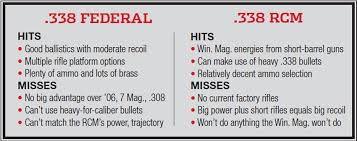 338 federal vs 338 rcm