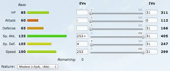 A Beginners Guide To Stat Distribution Smogon University